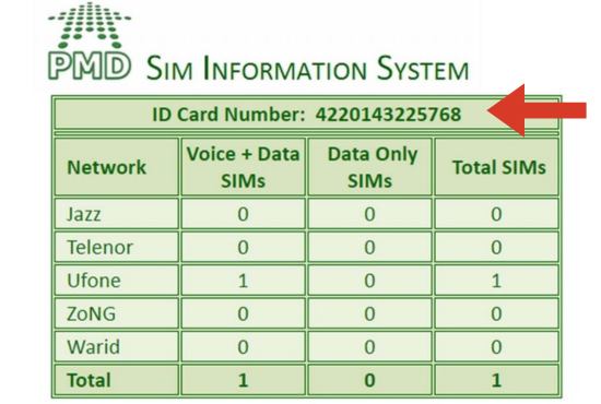to Check Number of SIMs on ID Card via PTA Website